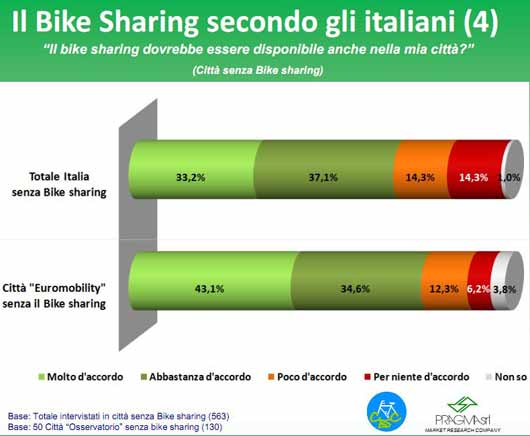bike-sharing-citta