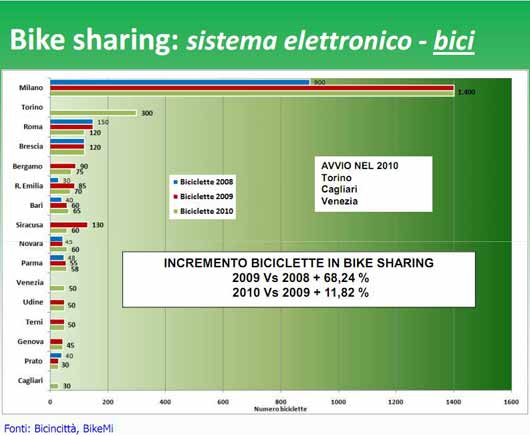 bike-sharing-dati