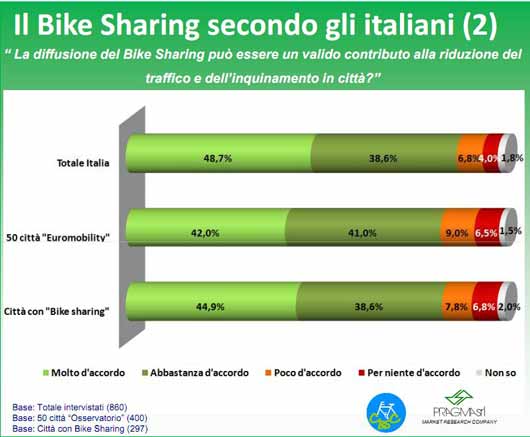 bike-sharing-pareri