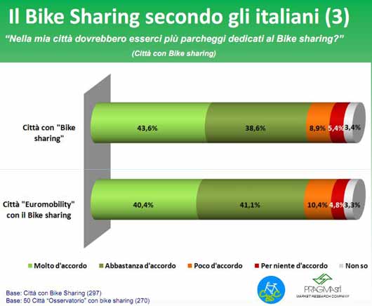 bike-sharing-slide