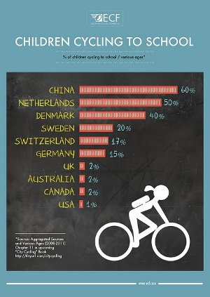bambini-scuola-bici