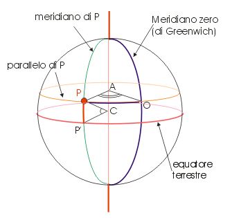 meridiani-paralleli