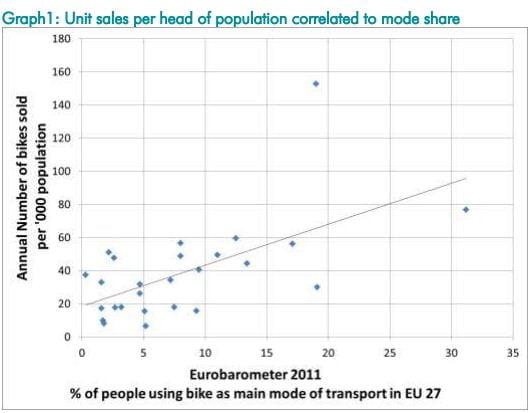 vendite-bici