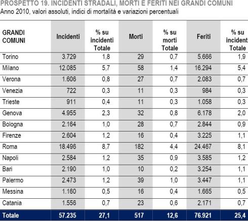 grandi-comuni