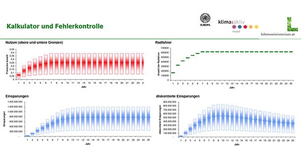 austria-bici-salute