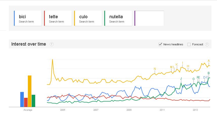 trends2