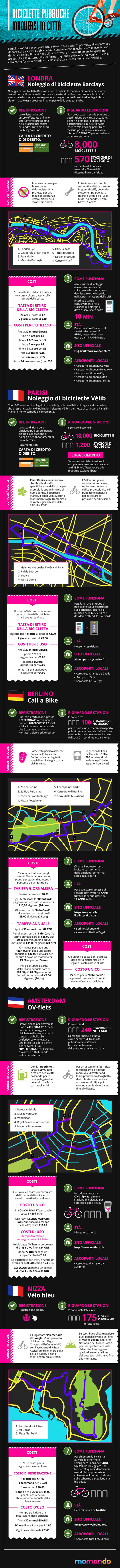 biciclette-pubbliche-turismo