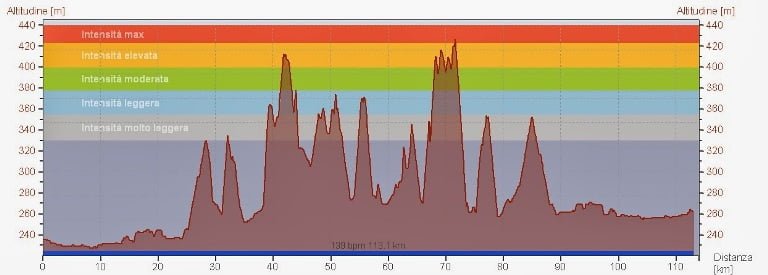 altimetria-monferrato
