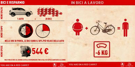 bici-risparmio