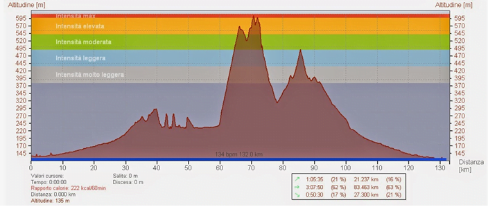 altimetria-serra-bike-vercelli