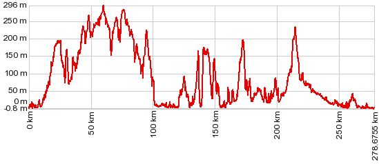 Tour de Manche, Inghilterra