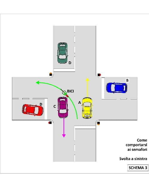 bici-semafori-11