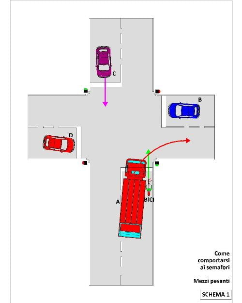 bici-semafori-21