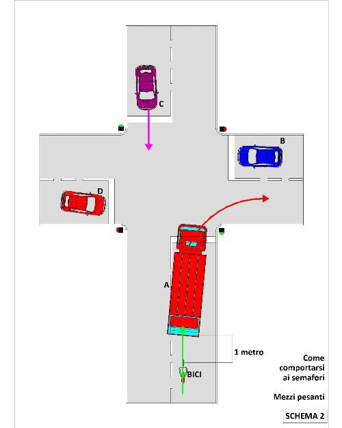 bici-semafori-22