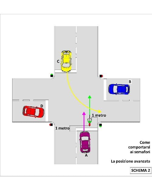 bici-semafori-4