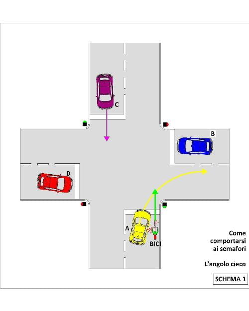 bici-semafori-5