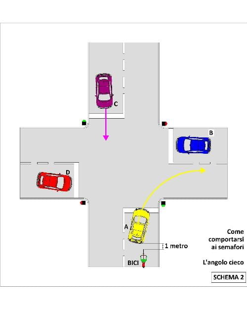 bici-semafori-6