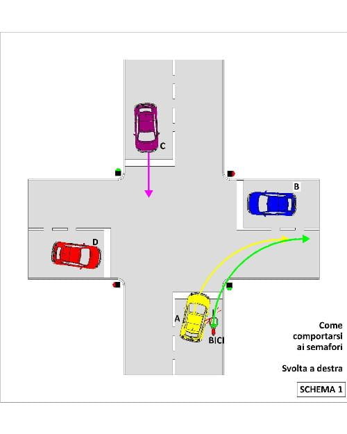 bici-semafori-7