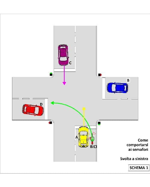 bici-semafori-9