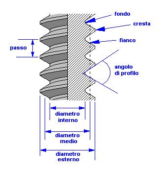 Filetto_2