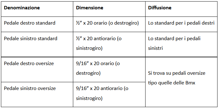 tabella 4