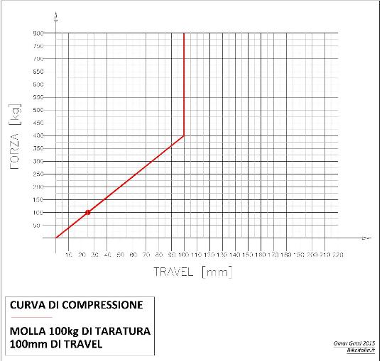 Compressione_4