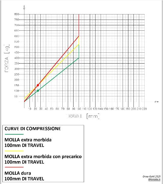 Compressione_6