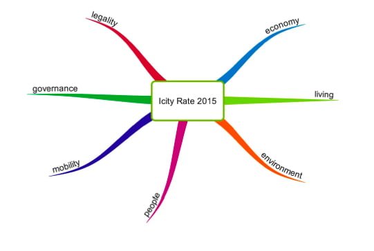 ICITY_SMARTCITY_2015