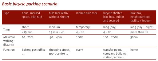 anversa-biciplan-2