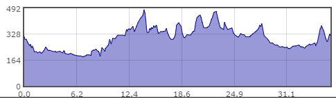 altimetria-colli