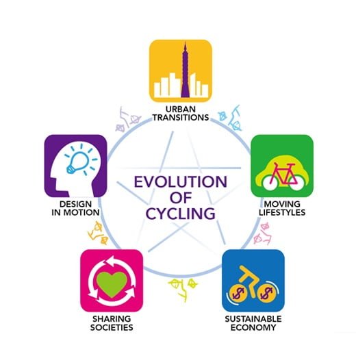 VELO_CITY_2016_TEMI