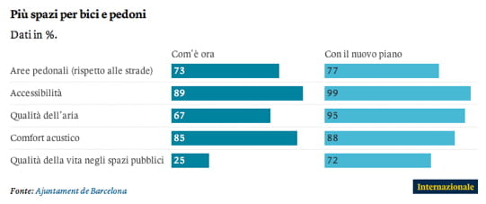 BARCELLONA_INTERNAZIONALE_INFOGRAFICA_PIANO_MOBILITA