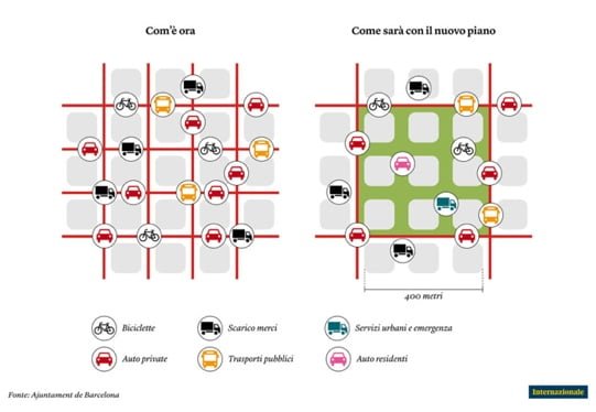 BARCELLONA_INTERNAZIONALE_PIANO_MOBILITA_