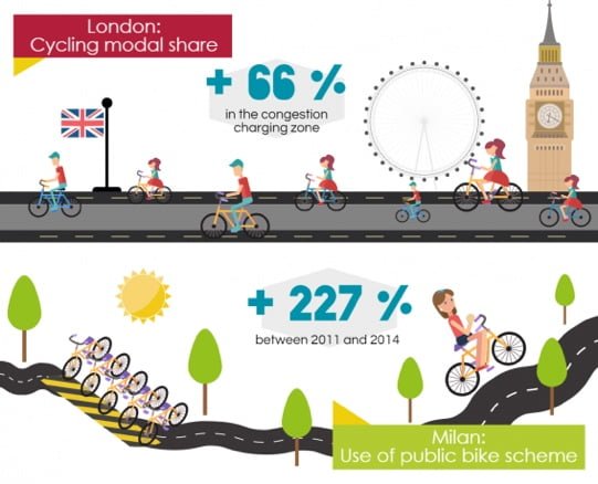 CONGESTION_CHARGE_ECF_LONDRA_MILANO