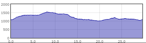 altimetria-