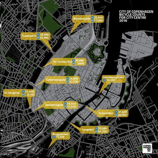 copenhagenize_bici_conteggio