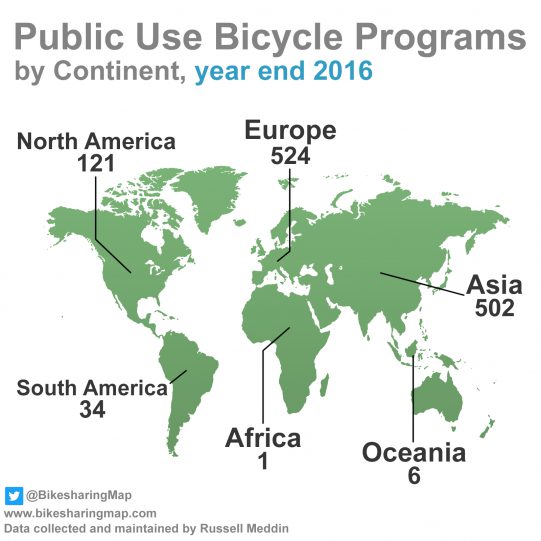 bike sharing continente