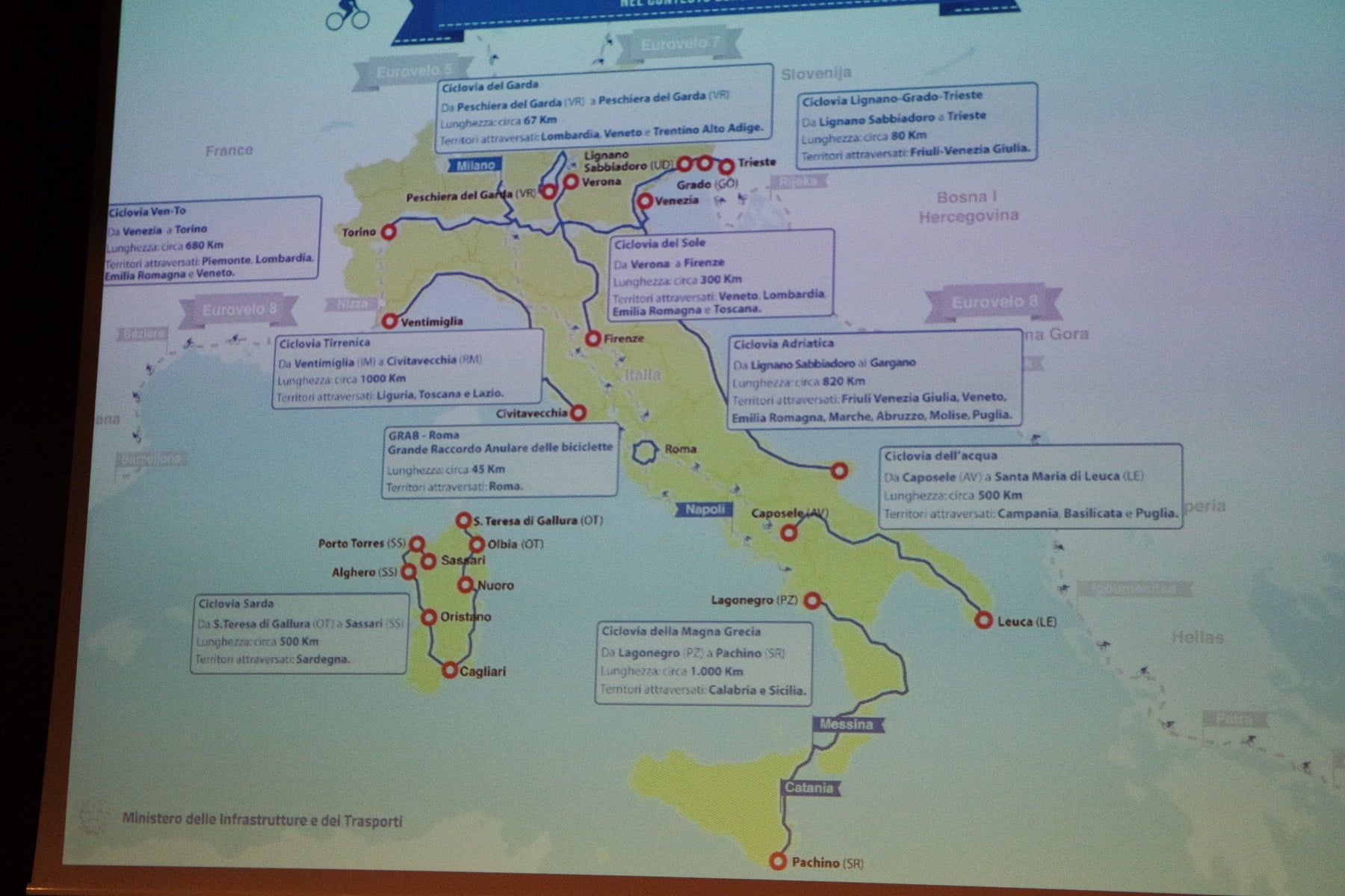 ciclovie italia