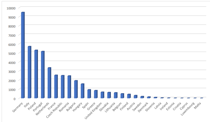 grafico produzione bici per paese