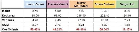 Dispersione_4