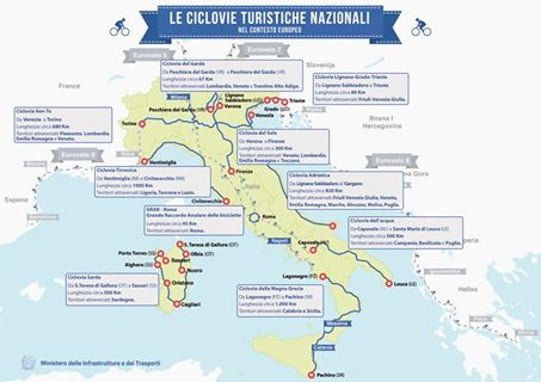 ciclovie nazionali
