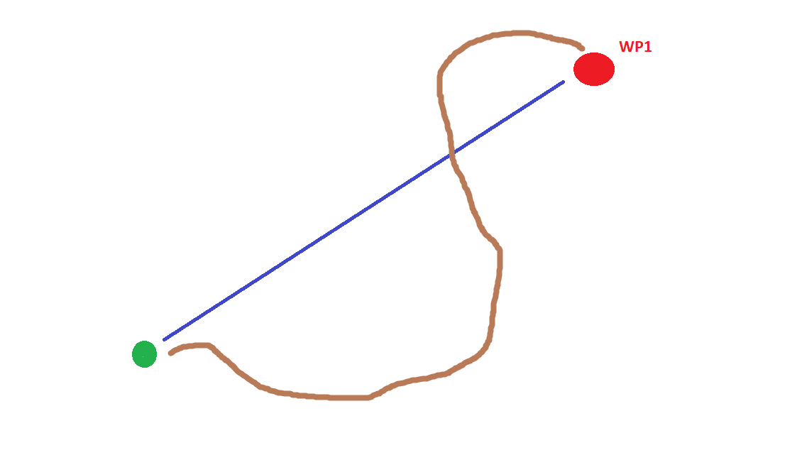 spiegazione waypoint gps