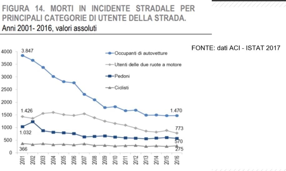 grafico morti