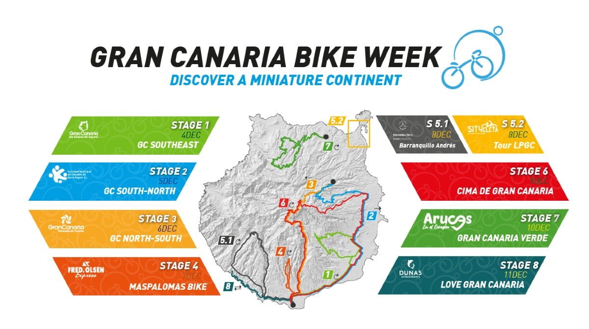 Gran Canaria Bike Week - La Cicloturista 2021