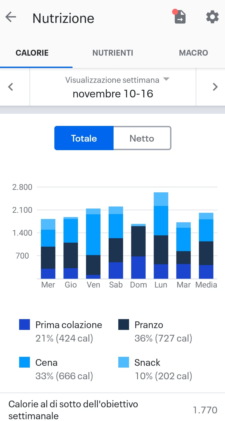 Myfitnesspal