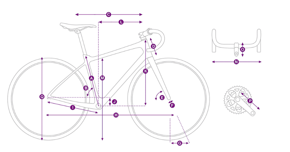Geometria bici LIV