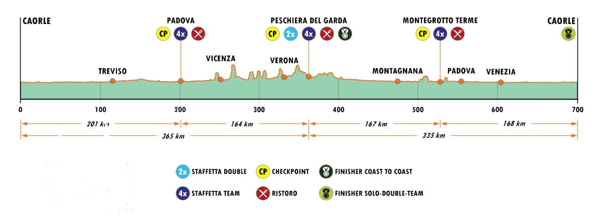 altimetria terre nobili Gravel in the land of venice