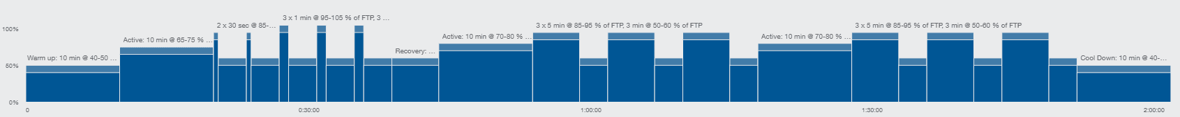 migliorare sulle salite lunghe