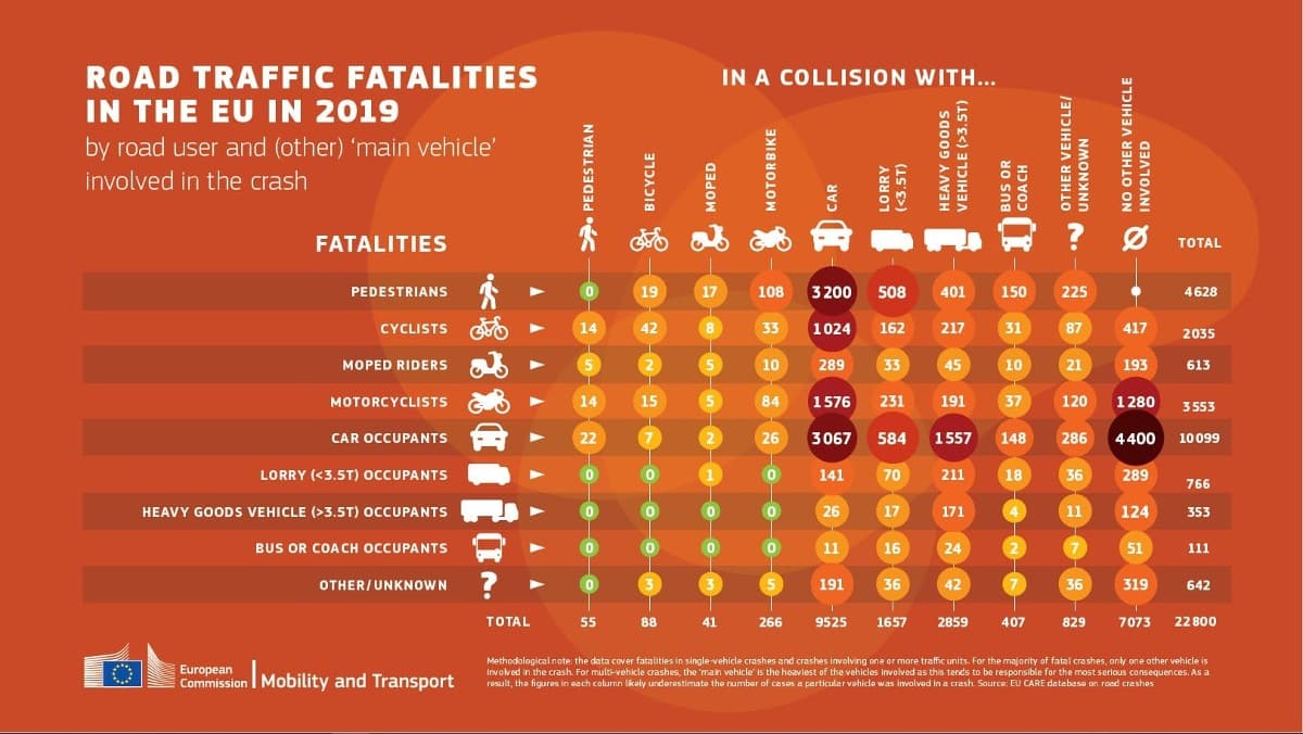 Incidenti stradali responsabilità per mezzo di trasporto sicurezza stradale automobilisti monopattino