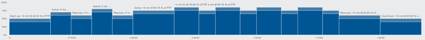 Incrementare la FTP